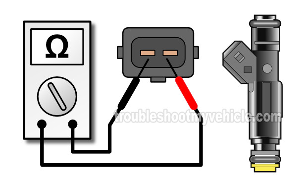 How To Test A Bad Fuel Injector (1996-1997 2.0L Neon)