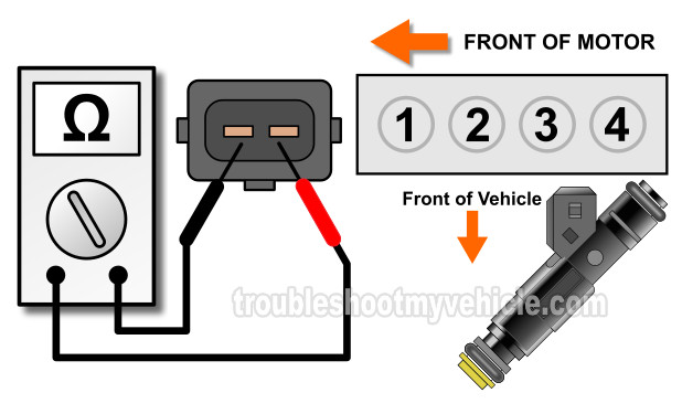 Checking The Injector's Internal Resistance With A Multimeter. How To Test A Bad Fuel Injector (1996-1997 2.0L Neon)