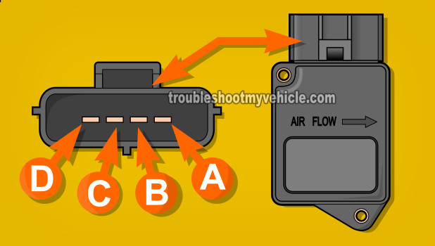 MAF Sensor Circuit Descriptions. How To Test The MAF Sensor (1996-1997 2.0L Mazda 626 and MX6)