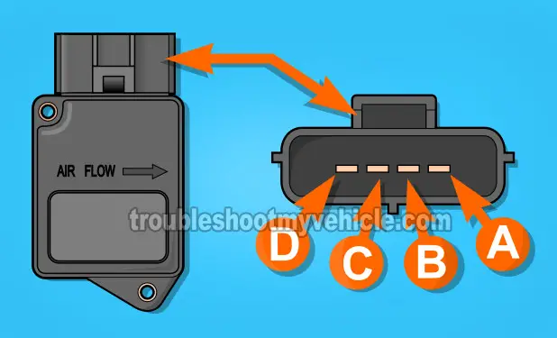 MAF Sensor Circuit Descriptions. How To Test The MAF Sensor (1998-2002 2.0L Mazda 626)