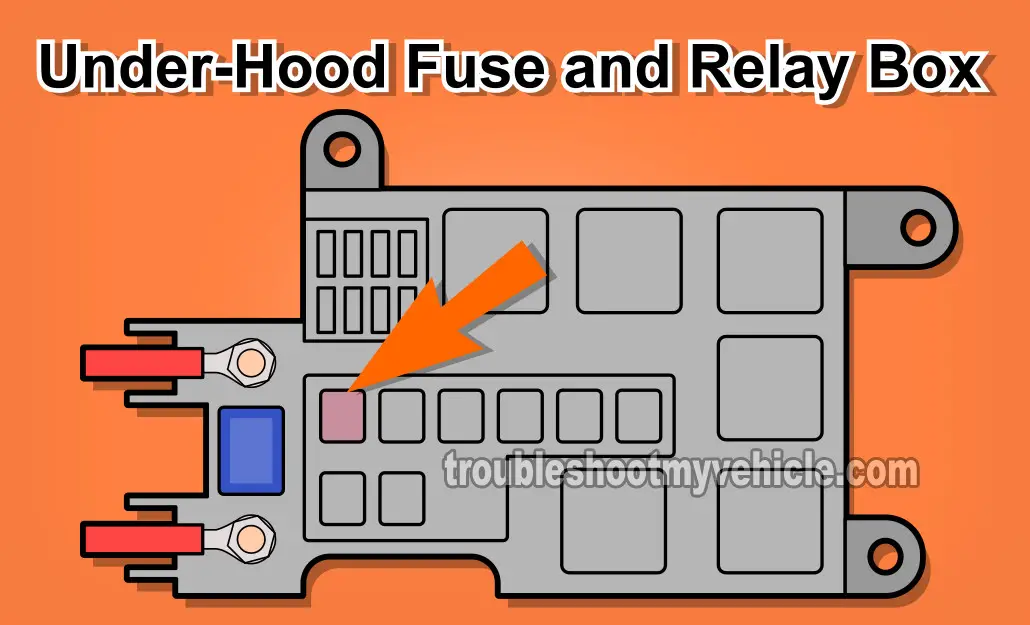 Checking The EGI INJ Fuse. How To Test The Alternator (1998-2002 2.0L Mazda 626) Checking The EGI INJ Fuse. How To Test The Alternator (1998-2002 2.0L Mazda 626)