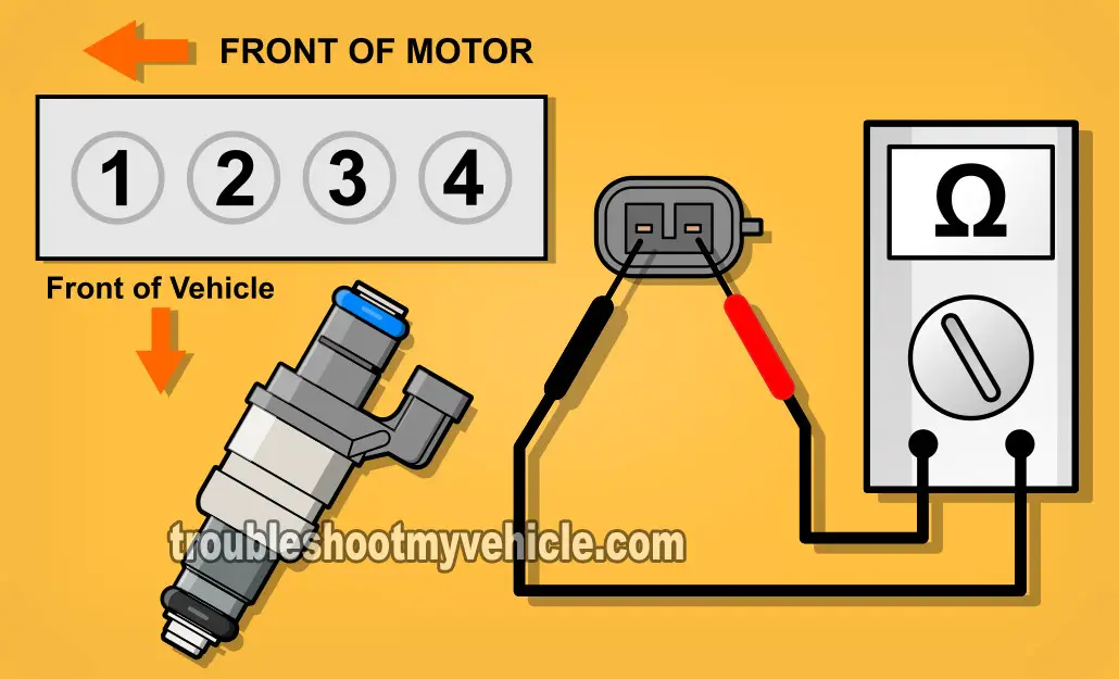 How To Test A Bad Fuel Injector (2002-2005 2.2L Ecotec Cavalier, Classic, Alero, Grand Am, and Sunfire) How To Test A Bad Fuel Injector (2002-2005 2.2L Ecotec Cavalier, Classic, Alero, Grand Am, and Sunfire)