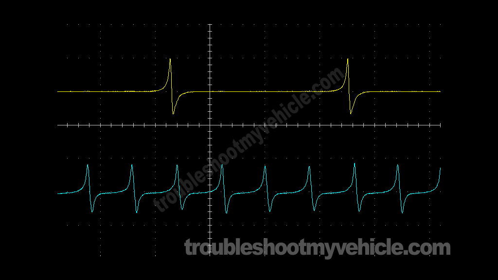Oscilloscope Waveform Of Camshaft Position Sensor 2. How To Test The Igniter (1992, 1993, 1994, 1995 2.2L Toyota Camry)