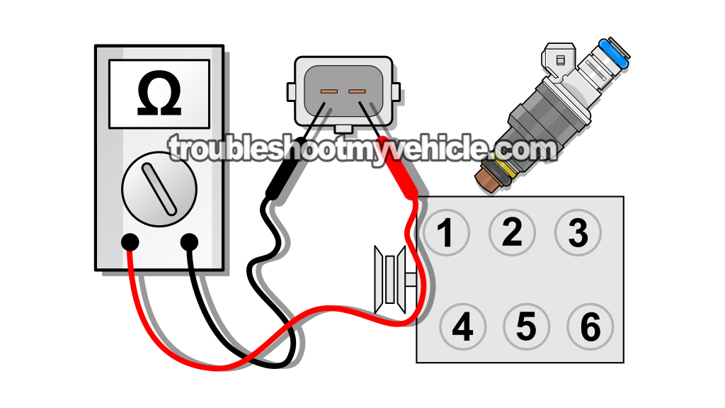 How To Test The Fuel Injectors (1996, 1997, 1998, 1999 3.0L V6 Ford Taurus, Mercury Sable)