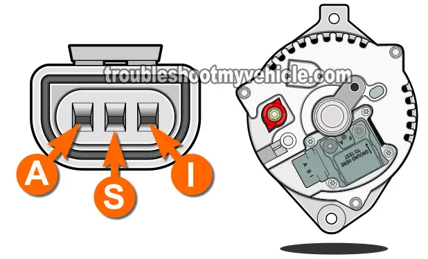 Making Sure The Voltage Regulator Is Getting 12 Volts. How To Test The Alternator (1994-1995 3.0L Ford Taurus) Making Sure The Voltage Regulator Is Getting 12 Volts. How To Test The Alternator (1994-1995 3.0L Ford Taurus)