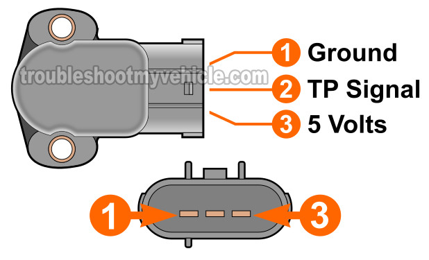 How To Test The TPS With A Multimeter (1996, 1997, 1998, 1999 3.8L Ford Windstar)