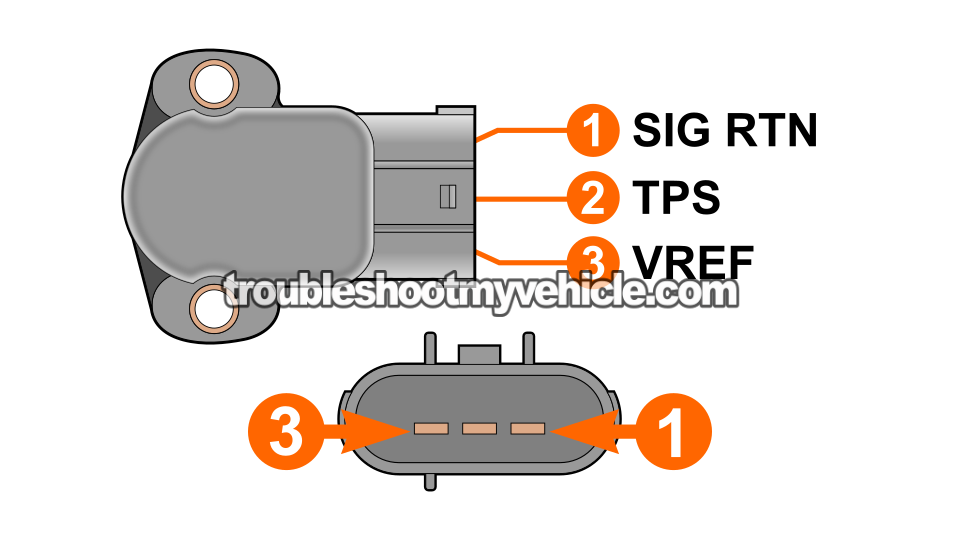 How To Test The TPS (1996-1999 3.8L V6 Ford Windstar)