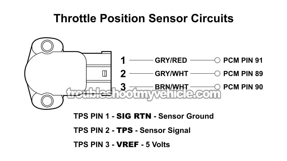 Throttle Position Sensor Circuit Descriptions. How To Test The TPS (1996, 1997, 1998, 1999 3.8L V6 Ford Windstar)
