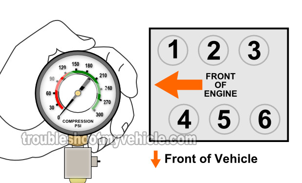 How To Test The Engine Compression (1991, 1992, 1993, 1994, 1995, 1996, 1997, 1998, 1999, 2000, 2001, 2002, 2003 3.8L Ford FWD)