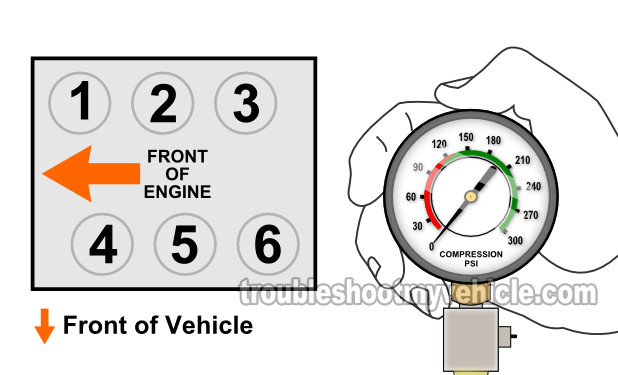 How To Test The Engine Compression (1991, 1992, 1993, 1994, 1995, 1996, 1997, 1998, 1999, 2000, 2001, 2002, 2003 3.8L Ford FWD)