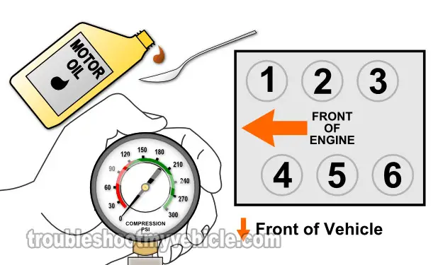 How To Test The Engine Compression (1991, 1992, 1993, 1994, 1995, 1996, 1997, 1998, 1999, 2000, 2001, 2002, 2003 3.8L Ford FWD) How To Test The Engine Compression (1991, 1992, 1993, 1994, 1995, 1996, 1997, 1998, 1999, 2000, 2001, 2002, 2003 3.8L Ford FWD)