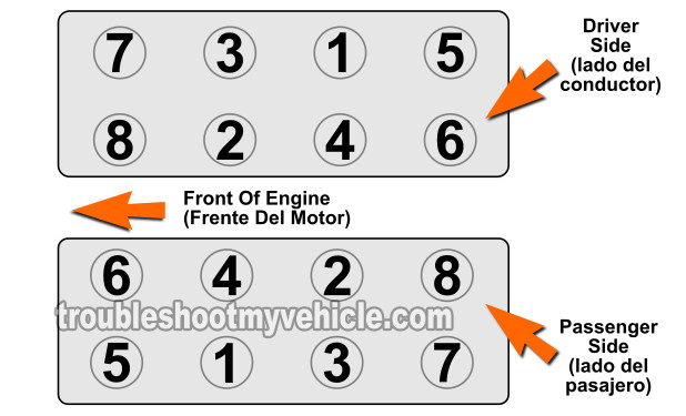 Cylinder Head Bolt Tightening Sequence (1996, 1997, 1998, 1999 3.0L OHV Ford Taurus And Mercury Sable) Cylinder Head Bolt Tightening Sequence (1996, 1997, 1998, 1999 3.0L OHV Ford Taurus And Mercury Sable)