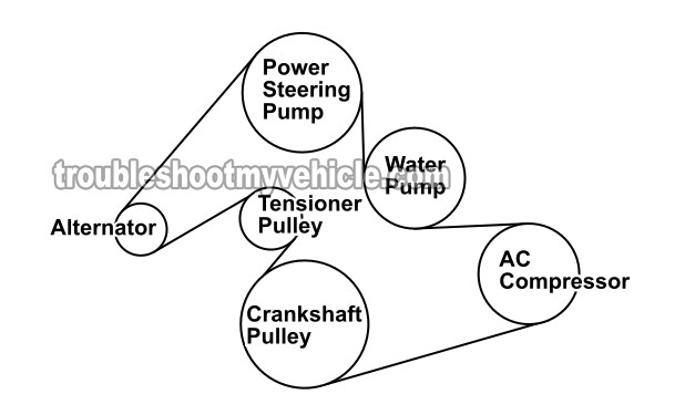 Serpentine Belt Routing Diagram 1996, 1997, 1998, 1999 3.0L DOHC Ford Taurus And 3.0L DOHC Mercury Sable Serpentine Belt Routing Diagram 1996, 1997, 1998, 1999 3.0L DOHC Ford Taurus And 3.0L DOHC Mercury Sable