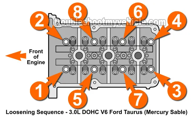 Cylinder Head Bolt Loosening Sequence 1996, 1997, 1998, 1999 3.0L DOHC Ford Taurus And 3.0L DOHC Mercury Sable Cylinder Head Bolt Loosening Sequence 1996, 1997, 1998, 1999 3.0L DOHC Ford Taurus And 3.0L DOHC Mercury Sable