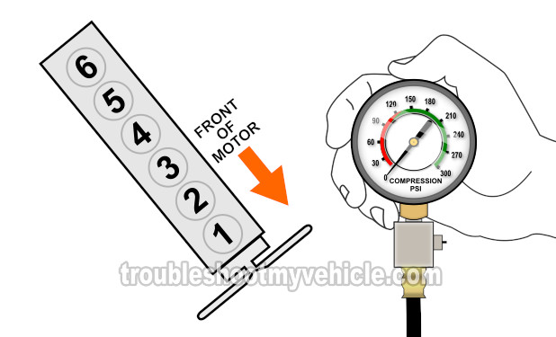 How To Test Engine Compression (2002-2009 4.2L Chevrolet TrailBlazer, GMC Envoy)