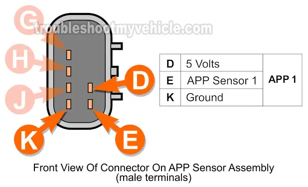 How To Test APP Sensor 1 And APP Sensor 2 (2002-2003 4.2L Chevrolet TrailBlazer And GMC Envoy) How To Test APP Sensor 1 And APP Sensor 2 (2002-2003 4.2L Chevrolet TrailBlazer And GMC Envoy)