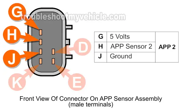 How To Test APP Sensor 1 And APP Sensor 2 (2002-2003 4.2L Chevrolet TrailBlazer And GMC Envoy) How To Test APP Sensor 1 And APP Sensor 2 (2002-2003 4.2L Chevrolet TrailBlazer And GMC Envoy)