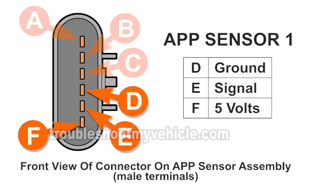 How To Test APP Sensor 1 And APP Sensor 2 (2004, 2005, 2006, 2007 4.2L Chevrolet TrailBlazer And GMC Envoy)