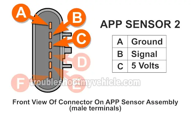 How To Test APP Sensor 1 And APP Sensor 2 (2004, 2005, 2006, 2007 4.2L Chevrolet TrailBlazer And GMC Envoy) How To Test APP Sensor 1 And APP Sensor 2 (2004, 2005, 2006, 2007 4.2L Chevrolet TrailBlazer And GMC Envoy)