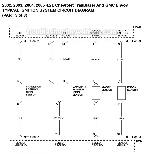PART 3 Of 3: Typical Ignition System Wiring Diagram -2002, 2003, 2004, 2005 4.2L Chevrolet TrailBlazer And GMC Envoy PART 3 Of 3: Typical Ignition System Wiring Diagram -2002, 2003, 2004, 2005 4.2L Chevrolet TrailBlazer And GMC Envoy