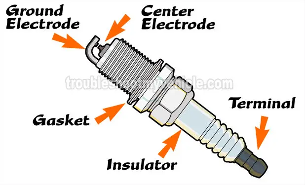 Common Causes Of Spark Plug Failure (3.3L V6 Chrysler, Dodge, And Plymouth Minivan)