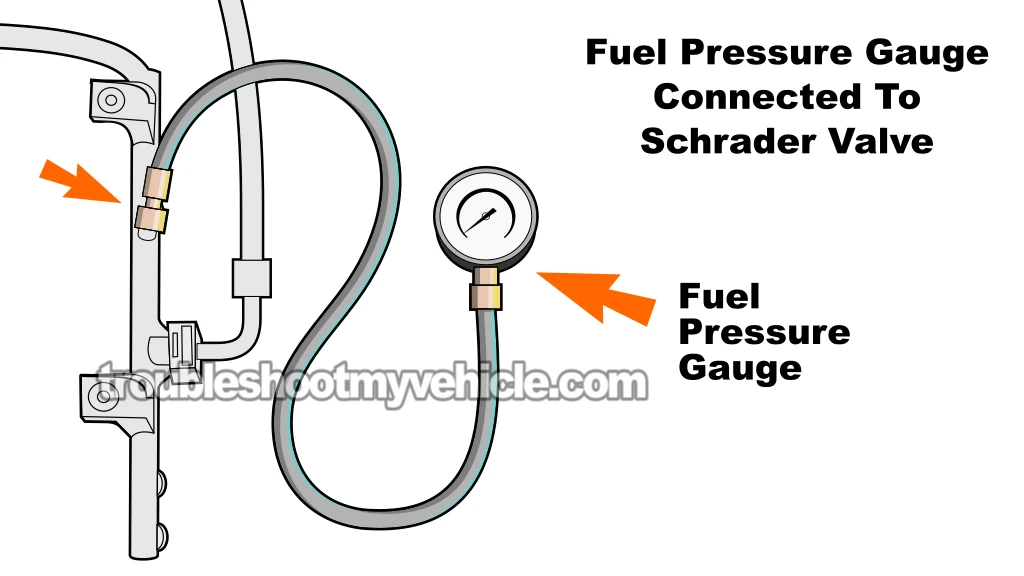 Checking Fuel Pressure With A Fuel Pressure Gauge. How To Test The Fuel Pump (1992, 1993, 1994, 1995, 1996, 1997, 1998, 1999, 2000, 2001, 2002, 2003 5.2L, 5.9L V8 Dodge Ram Pickup)