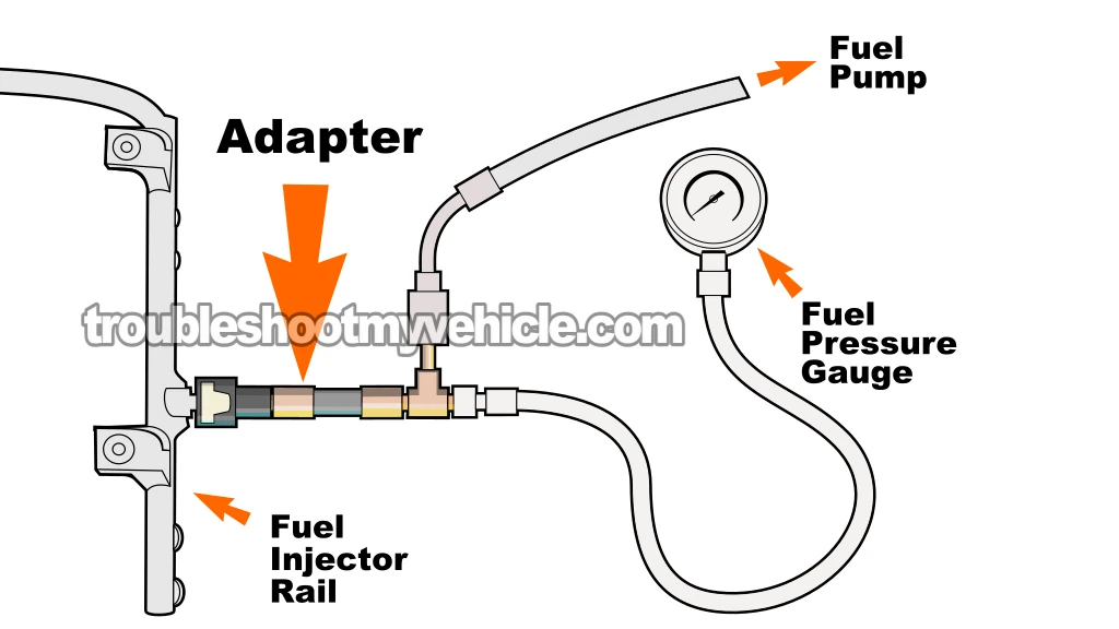 Checking Fuel Pressure With A Fuel Pressure Gauge. How To Test The Fuel Pump (1992, 1993, 1994, 1995, 1996, 1997, 1998, 1999, 2000, 2001, 2002, 2003 5.2L, 5.9L V8 Dodge Ram Pickup)