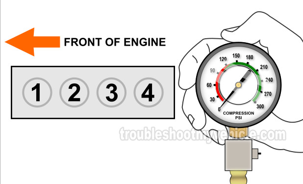 Finding The Dead Cylinders. Testing The Engine Compression (1991, 1992, 1993, 1994, 1995 2.5L Dodge Caravan And 2.5L Plymouth Voyager)).