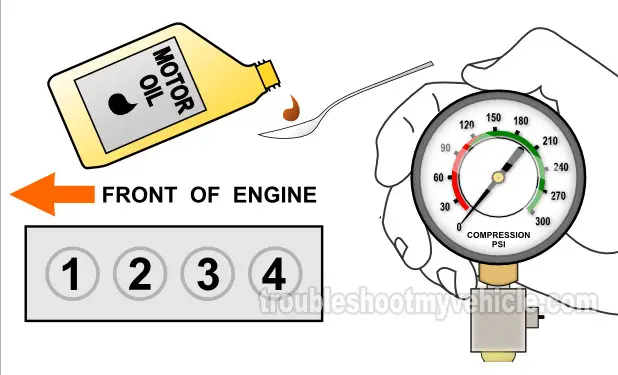 How To Do And Interpret A Wet Engine Compression Test (1991, 1992, 1993, 1994, 1995 2.5L Dodge Caravan And 2.5L Plymouth Voyager). How To Do And Interpret A Wet Engine Compression Test (1991, 1992, 1993, 1994, 1995 2.5L Dodge Caravan And 2.5L Plymouth Voyager).