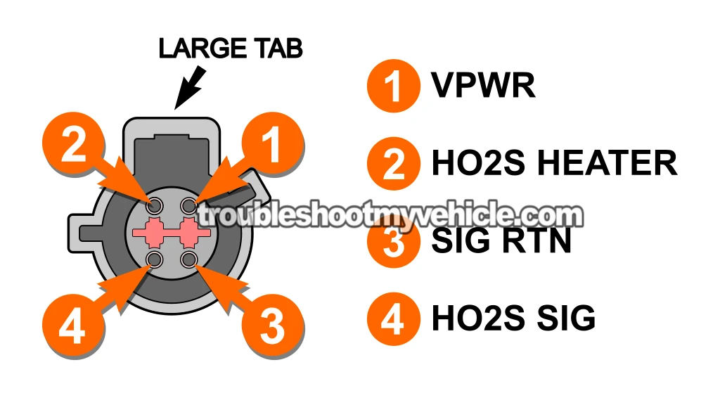 HO2S Bank 1 Sensor 1 Connector Pinout. O2 Sensor Bank 1 Sensor 1 Circuit Wiring Diagram (2001, 2002, 2003, 2004 3.0L V6 Ford Escape)