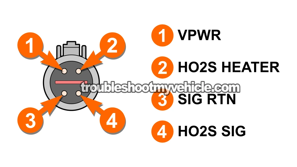 Testing The Heater Element's Resistance. P0141 -O2 Sensor Bank 1 Sensor 2 Heater Tests (2001, 2002, 2003, 2004 3.0L V6 Ford Escape And Mazda Tribute)