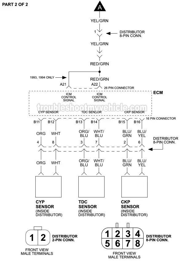 1992, 1993, 1994, 1995 1.5L Honda Civic Ignition Circuit Wiring Diagram