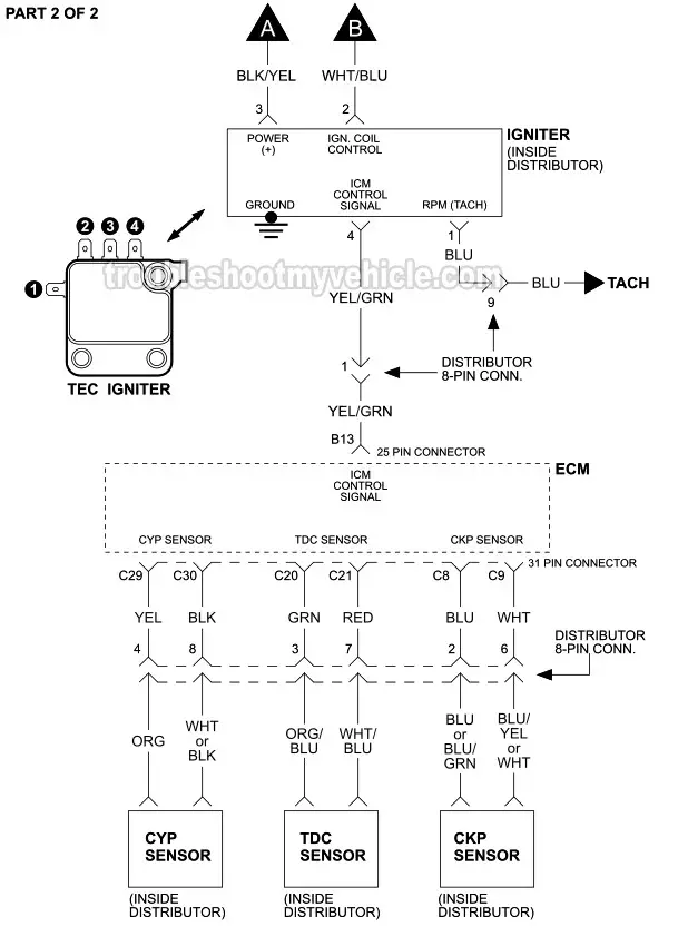 Part 2 of 2: 1999, 2000 1.6L Honda Civic CX, DX, EX, LX Ignition Circuit Wiring Diagram