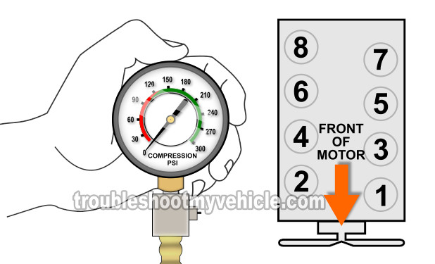 How To Do A Compression Test (2003-2014 V8 Chevrolet Express, GMC Savana)