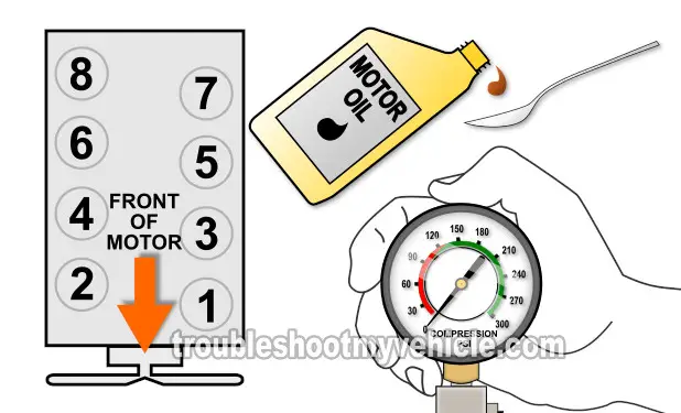 How To Do An Engine Compression Test (2003, 2004, 2005, 2006, 2007, 2008, 2009, 2010 4.8L, 5.3L, 6.0L Chevrolet Express And GMC Savana) How To Do An Engine Compression Test (2003, 2004, 2005, 2006, 2007, 2008, 2009, 2010 4.8L, 5.3L, 6.0L Chevrolet Express And GMC Savana)