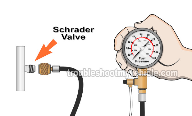 Testing The Fuel Pressure With A Fuel Pressure Test Gauge. How To Test The Fuel Pump (2003, 2004, 2005, 2006, 2007 4.8L, 5.3L, 6.0L Chevrolet Express And GMC Savana) Testing The Fuel Pressure With A Fuel Pressure Test Gauge. How To Test The Fuel Pump (2003, 2004, 2005, 2006, 2007 4.8L, 5.3L, 6.0L Chevrolet Express And GMC Savana)