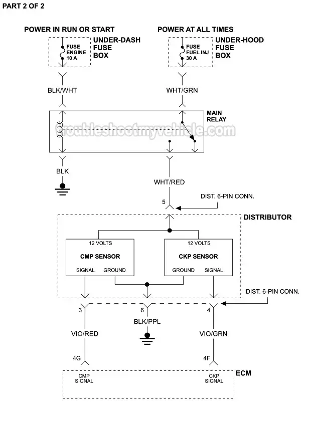 1995 1.5L Mazda Protege Ignition Circuit Wiring Diagram 1995 1.5L Mazda Protege Ignition Circuit Wiring Diagram