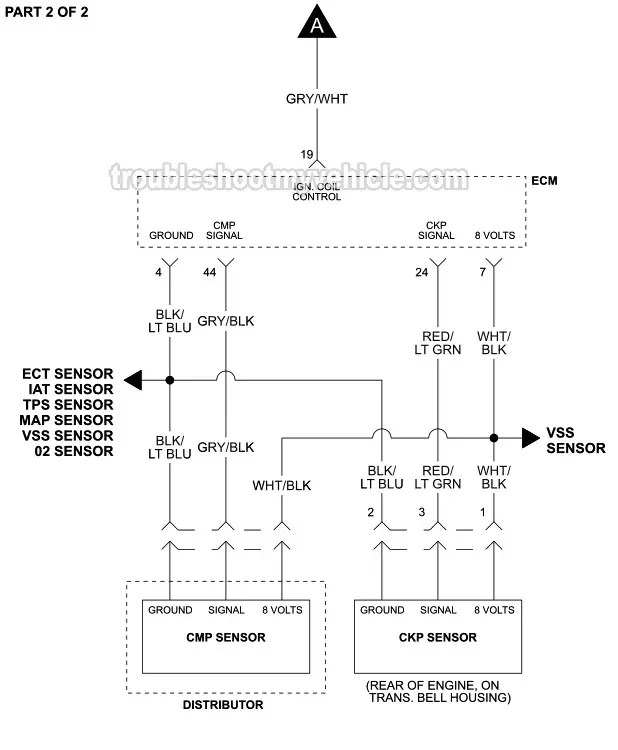 Part 2 of 2: Ignition System Wiring Diagram (1993, 1994, 1995 4.0L Jeep Grand Cherokee) Part 2 of 2: Ignition System Wiring Diagram (1993, 1994, 1995 4.0L Jeep Grand Cherokee)