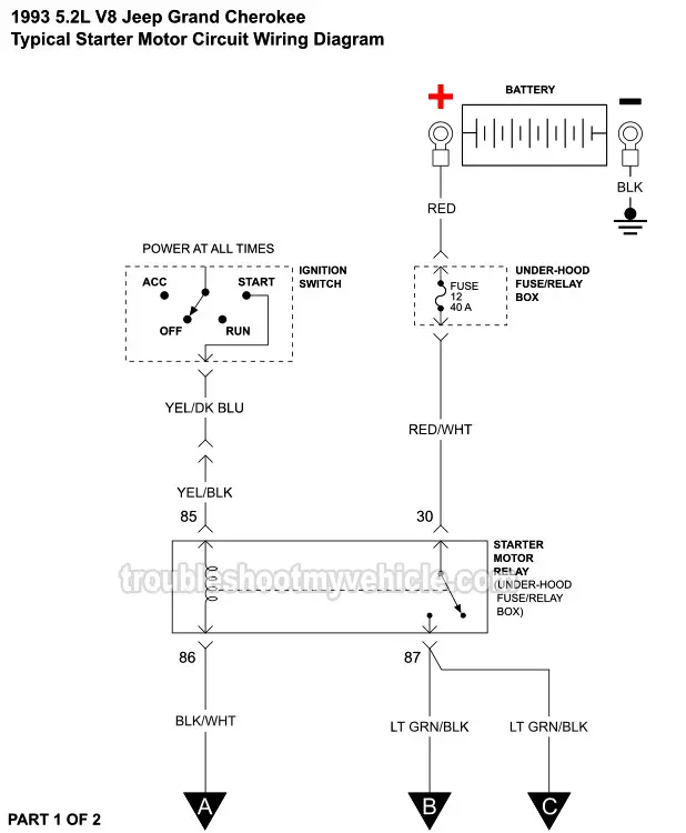 1993 5.2L Jeep Grand Cherokee Starter Motor Circuit Wiring Diagram