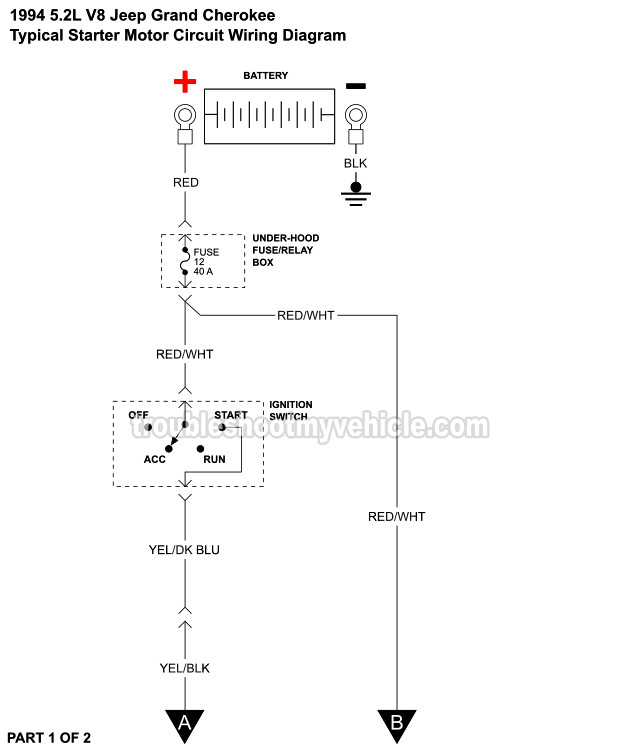 1994 5.2L Jeep Grand Cherokee Starter Motor Circuit Wiring Diagram