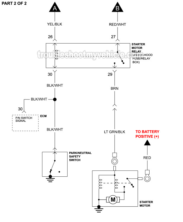 1994 5.2L Jeep Grand Cherokee Starter Motor Circuit Wiring Diagram