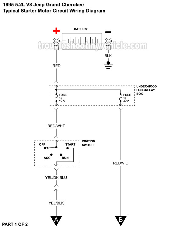 1995 5.2L Jeep Grand Cherokee Starter Motor Circuit Wiring Diagram