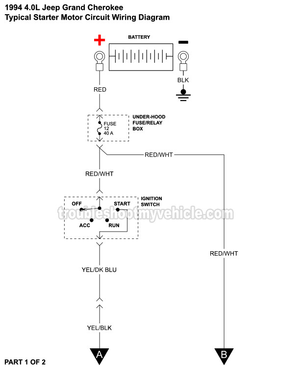 1994 4.0L Jeep Grand Cherokee Starter Motor Circuit Wiring Diagram